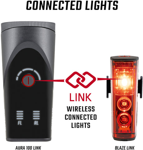 Sigma Aura 100 verlichtingsset inclusief Blaze Link