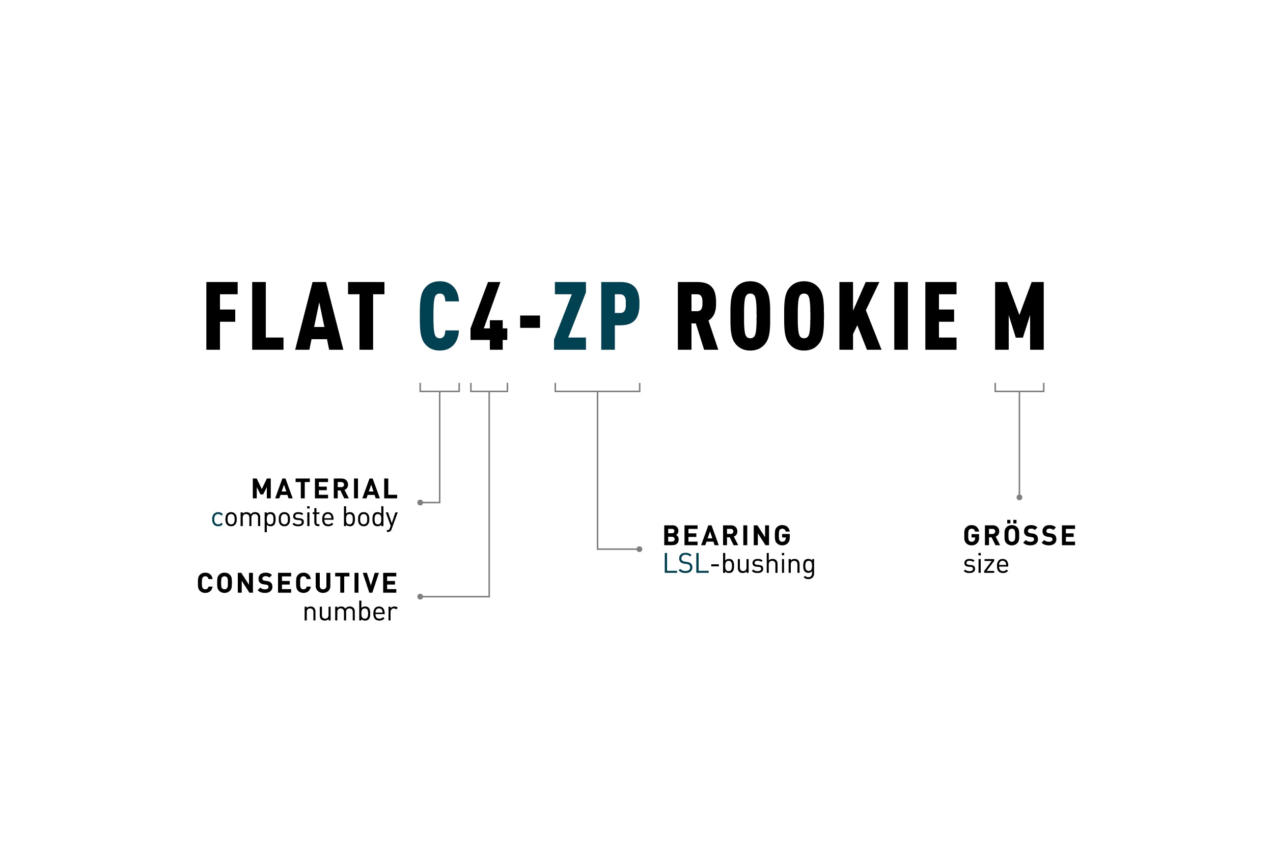 ACID-pedalen FLAT C4-ZP ROOKIE M zwart