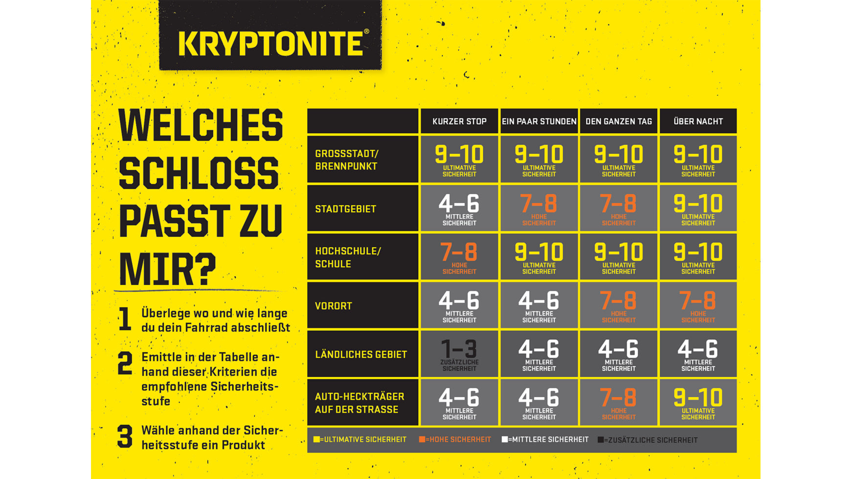 Kryptonite KryptoLok Mini-7 fietsslot + Kryptoflex